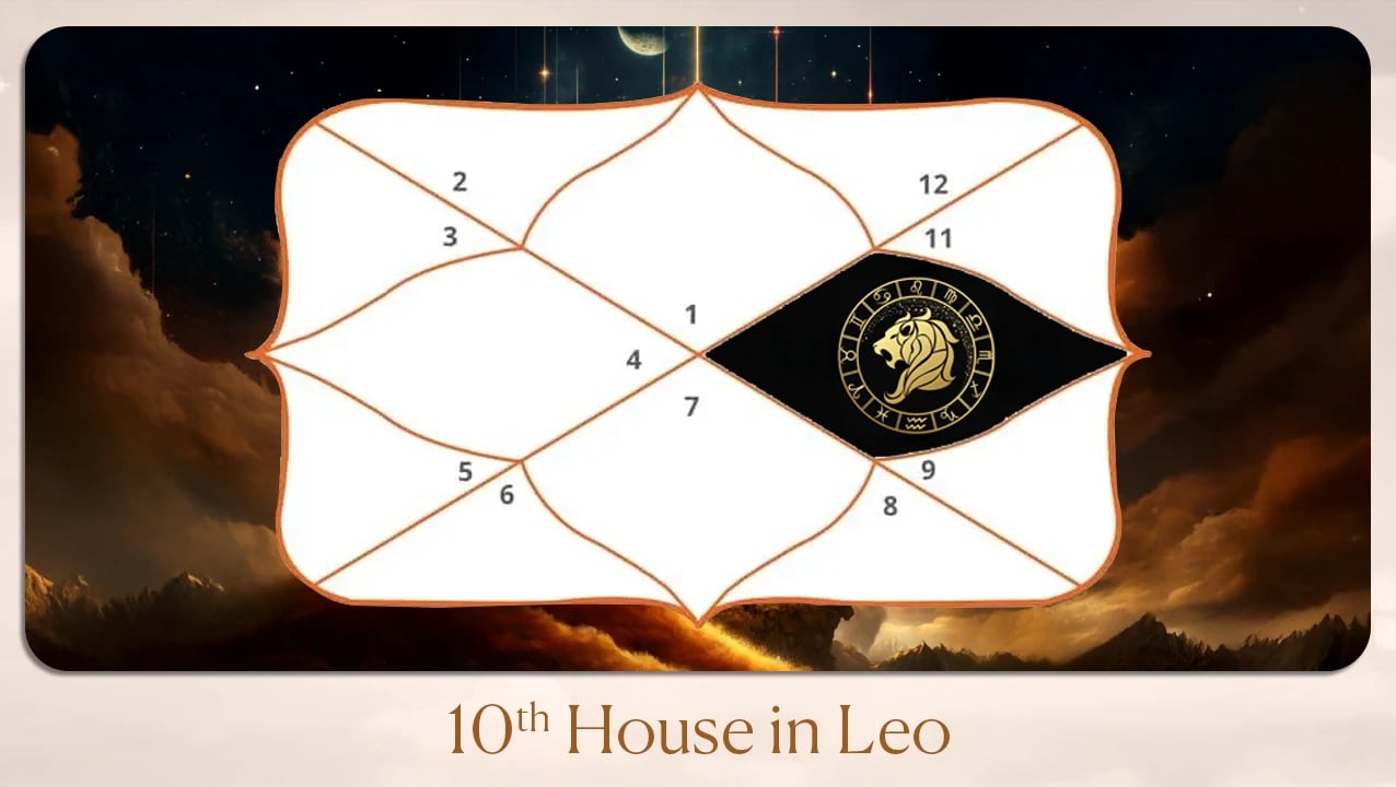 10th house in Leo