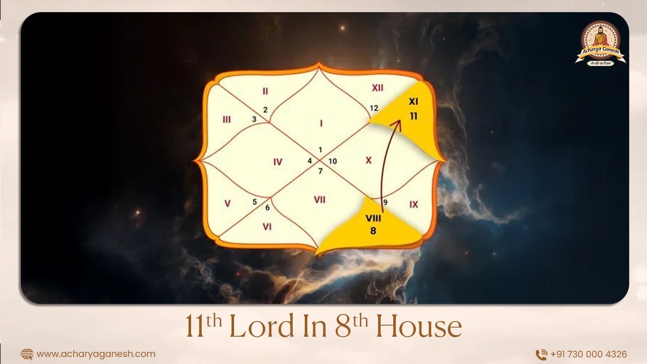 Secrets of 11th Lord in 8th House
