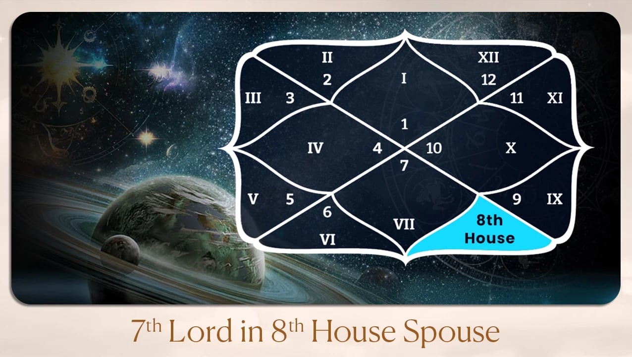7th lord in 8th House Spouse