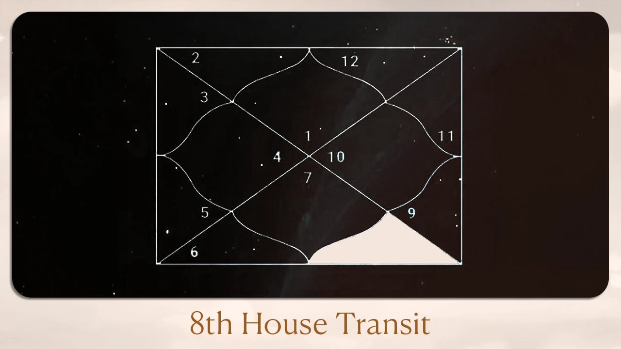 8th House Transit