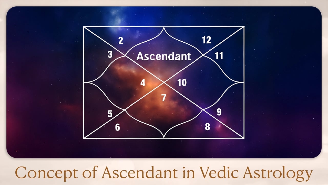 Concept of Ascendant in Vedic Astrology