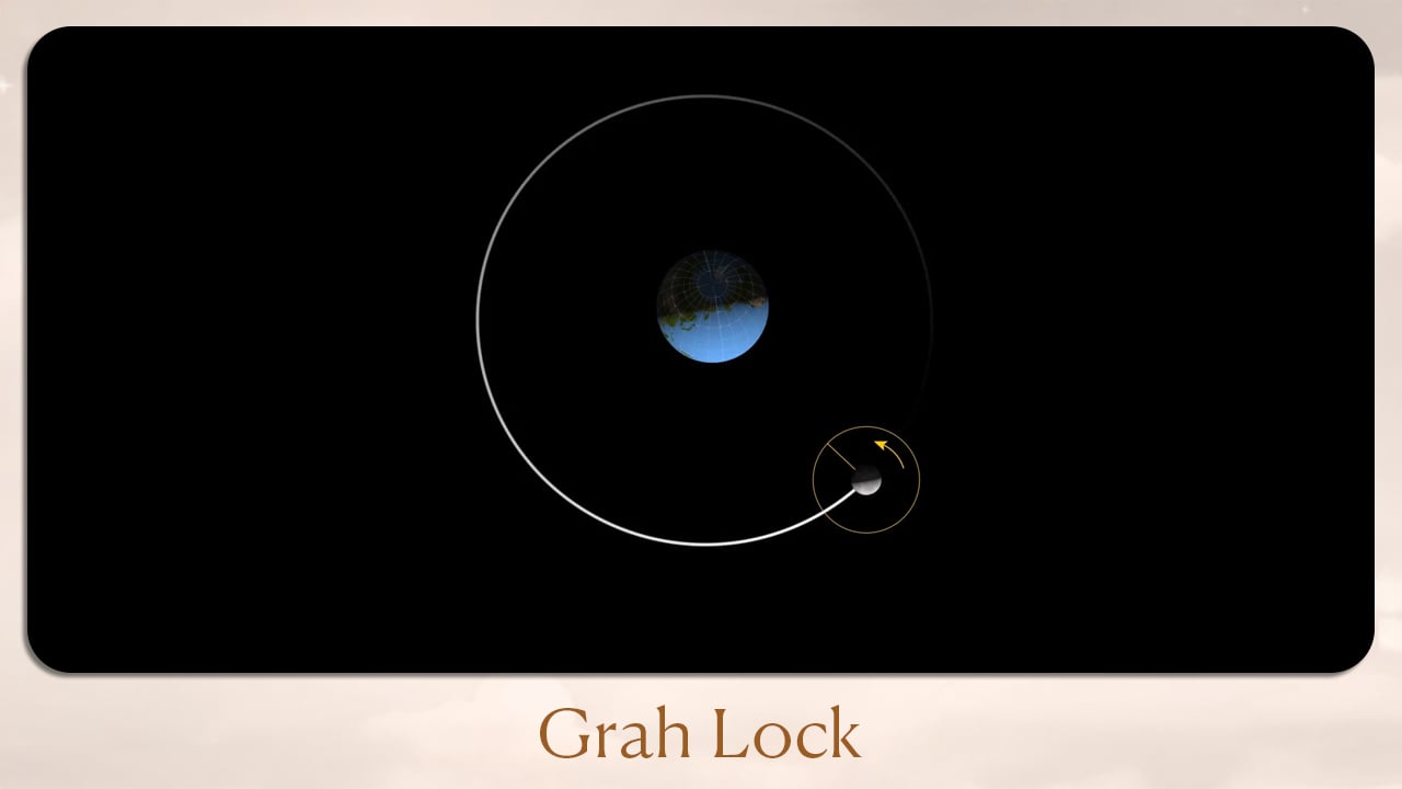 Grah Lock