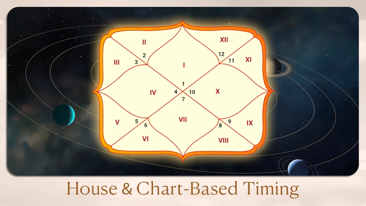 House & Chart-Based Timing