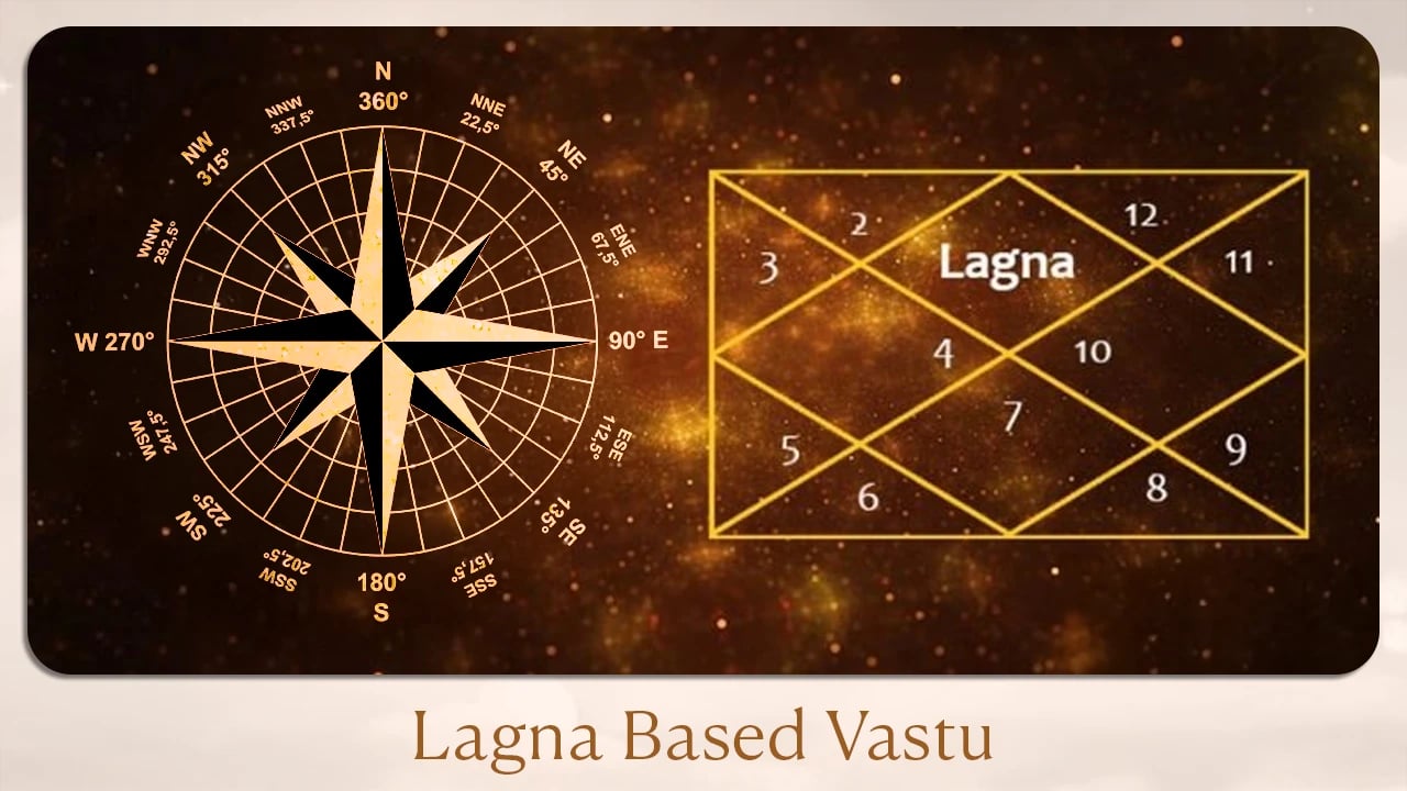 Lagna Based Vastu