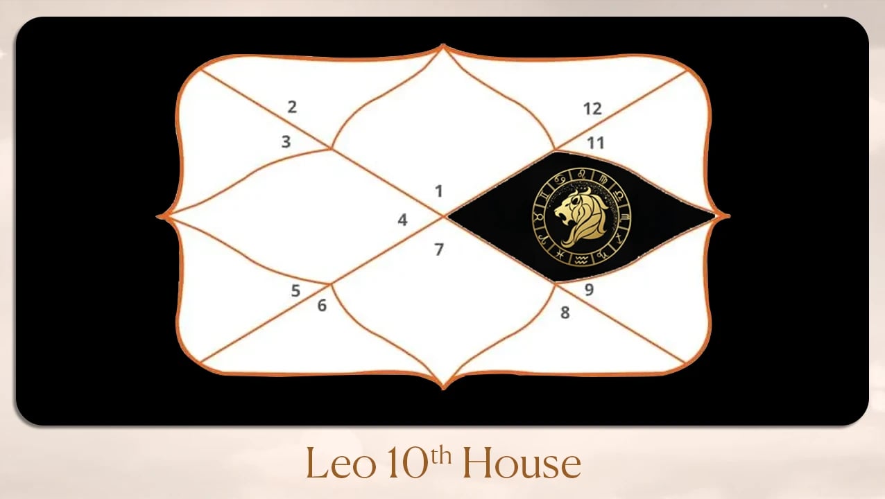 Leo 10th house