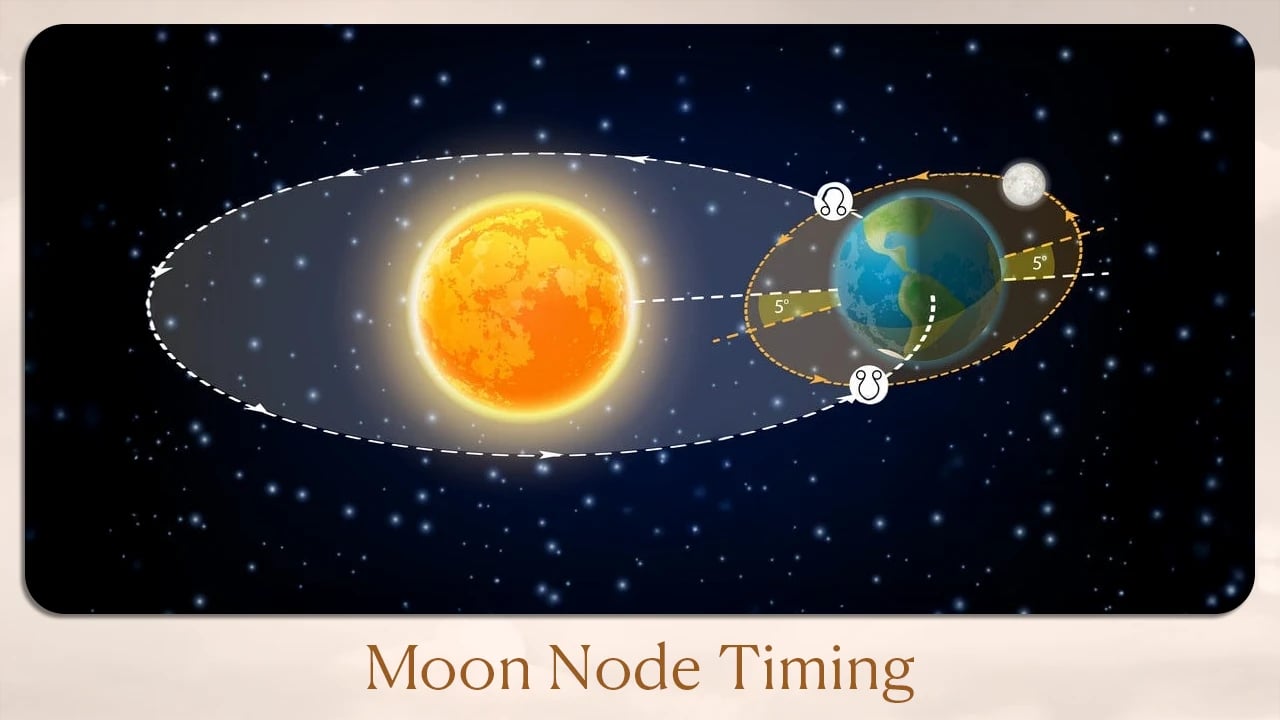 Moon node timing