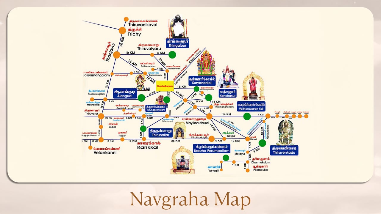 Navgraha Map