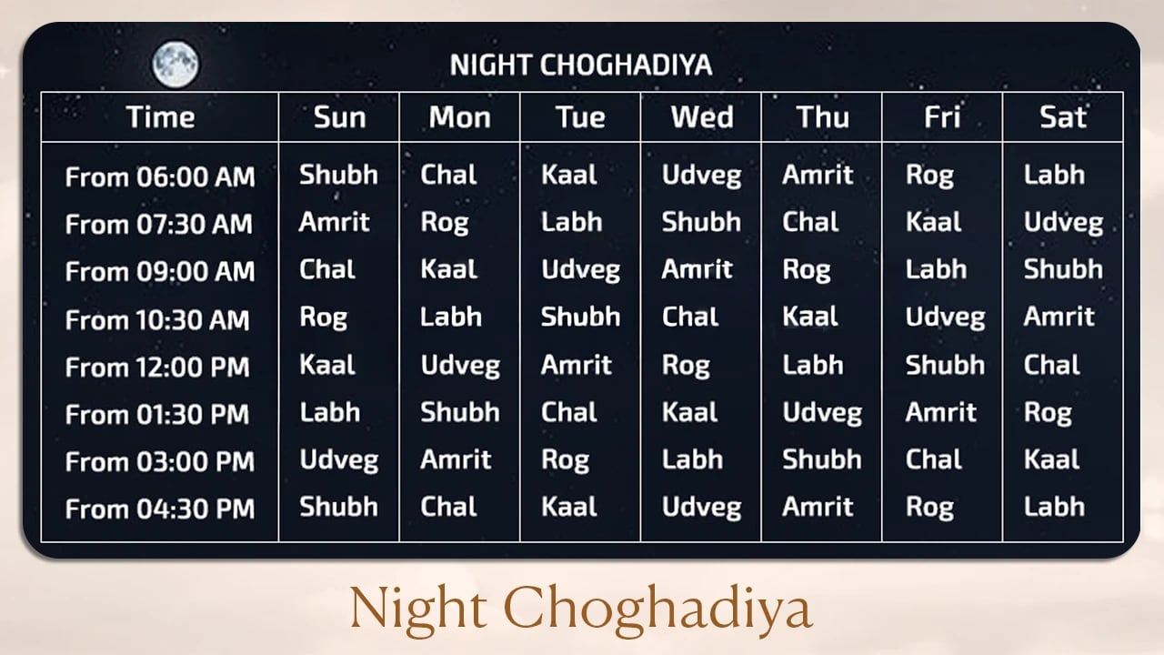 Night Choghadiya