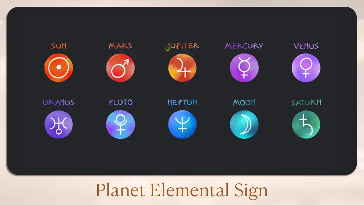 Planet Elemental Sign