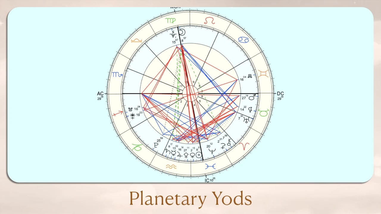 Planetary Yods