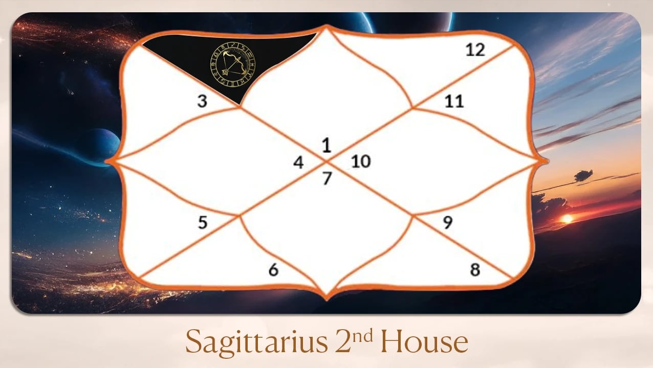 Sagittarius 2nd house