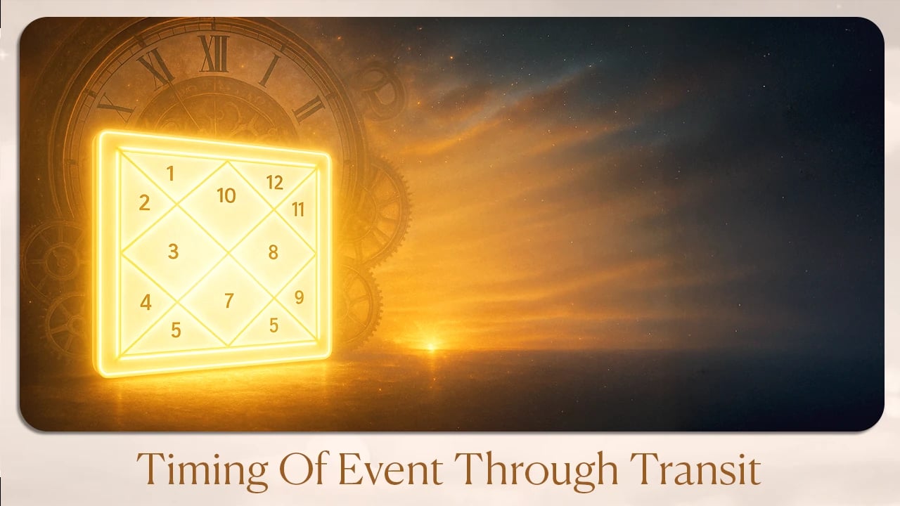 Timing of Event through Transit
