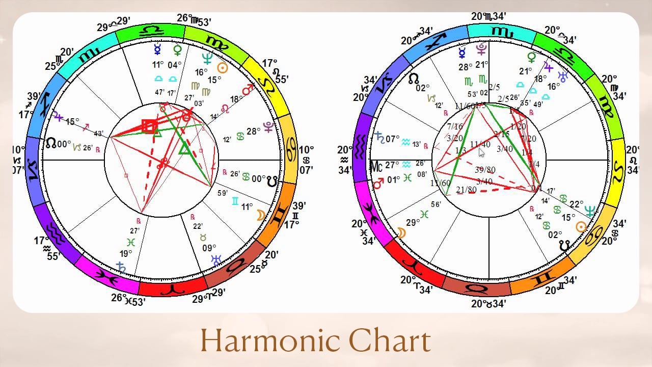Harmonic Chart