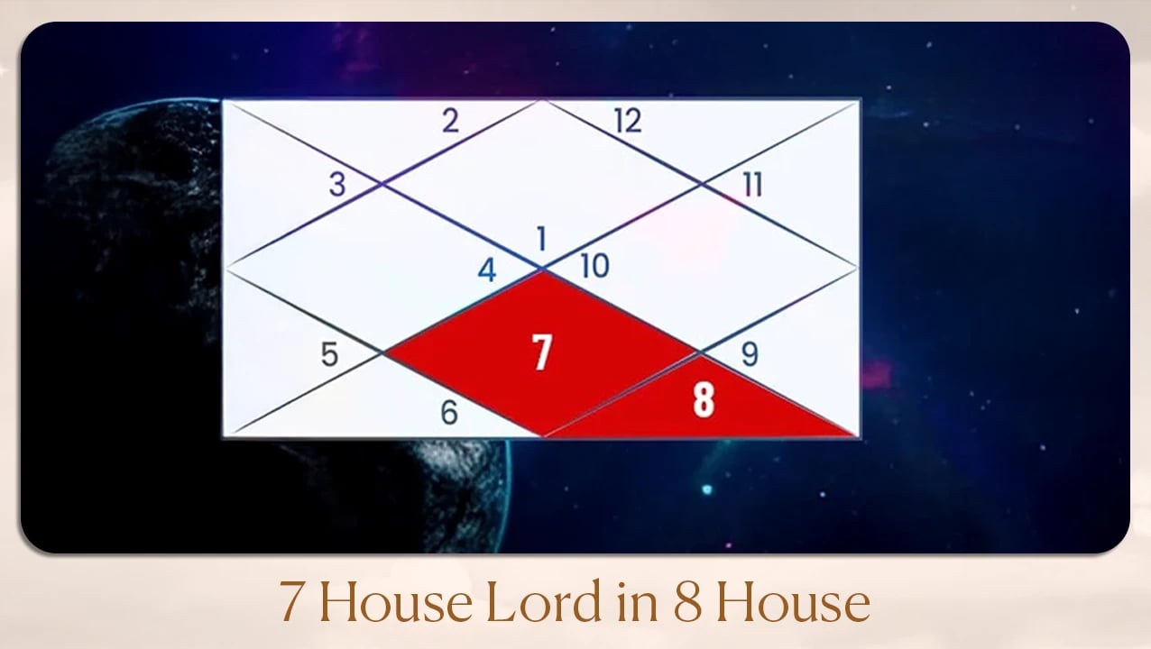 7 House Lord in 8 House