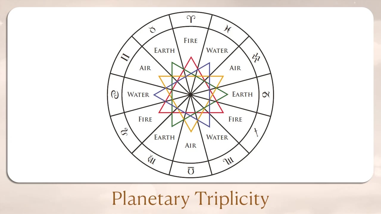 Planetary Triplicity