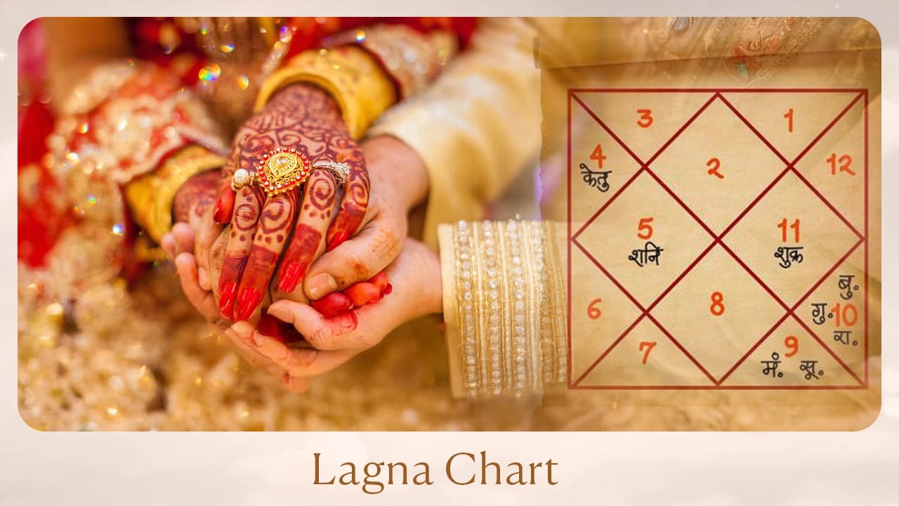 lagna chart