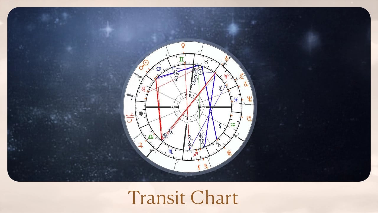 Transit Chart