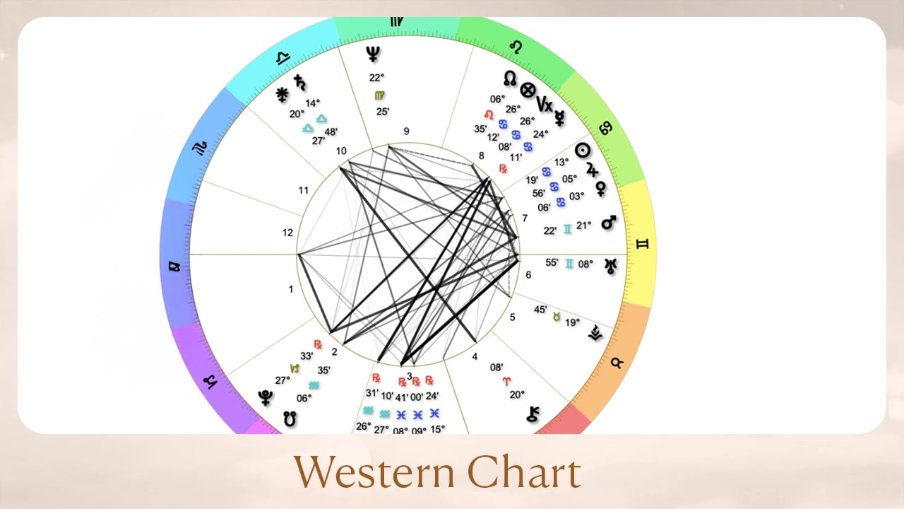 Western Chart