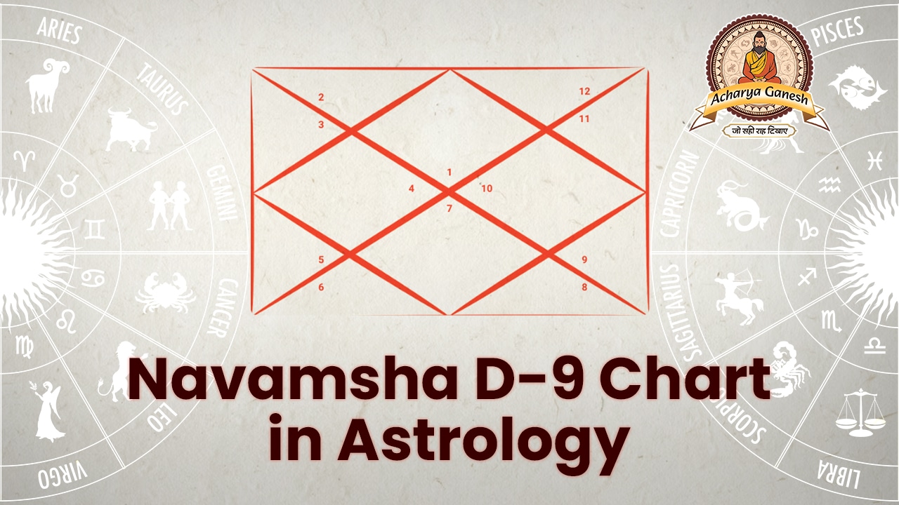 Navamsha D-9 Chart in astrology