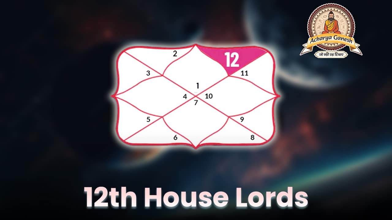 12th House Lords