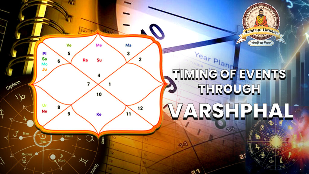 Timing of Events through Varshphal