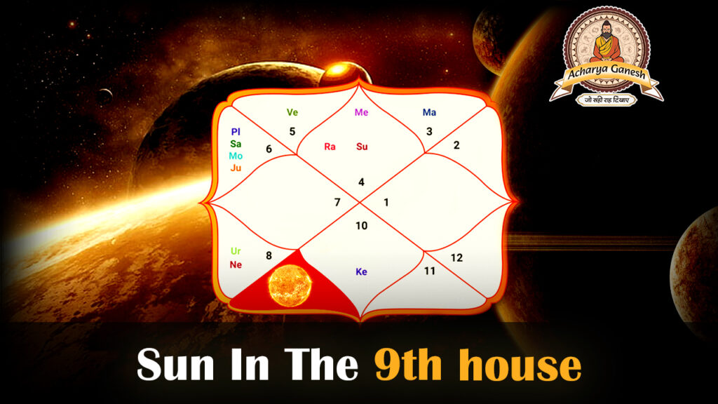 Sun in 9th House