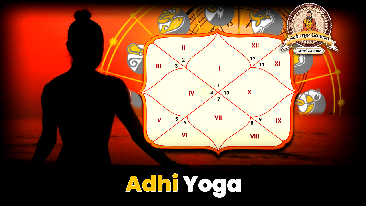 Adhi Yoga