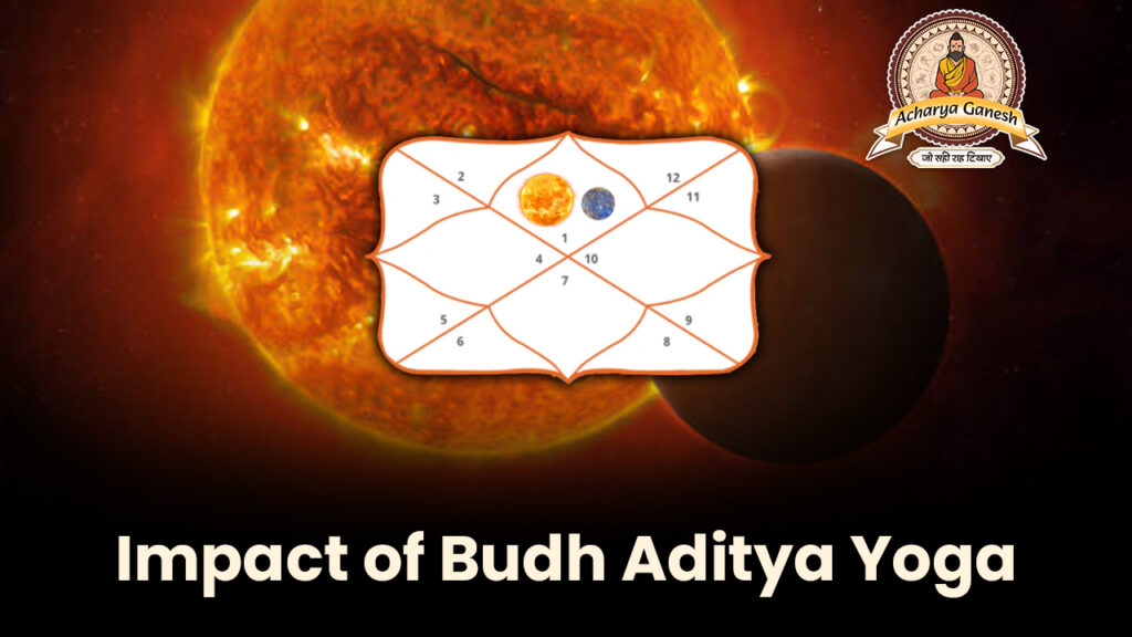 Impact of Budh Aditya Yoga