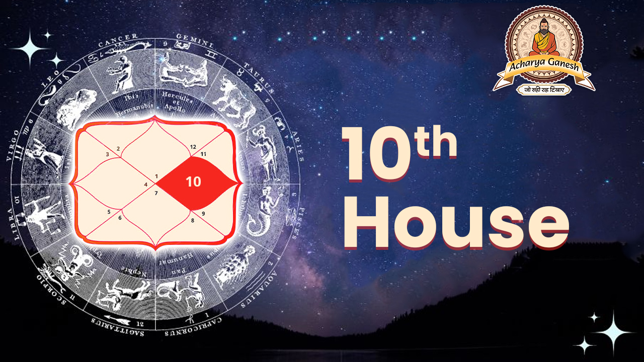 Lord in 10th House