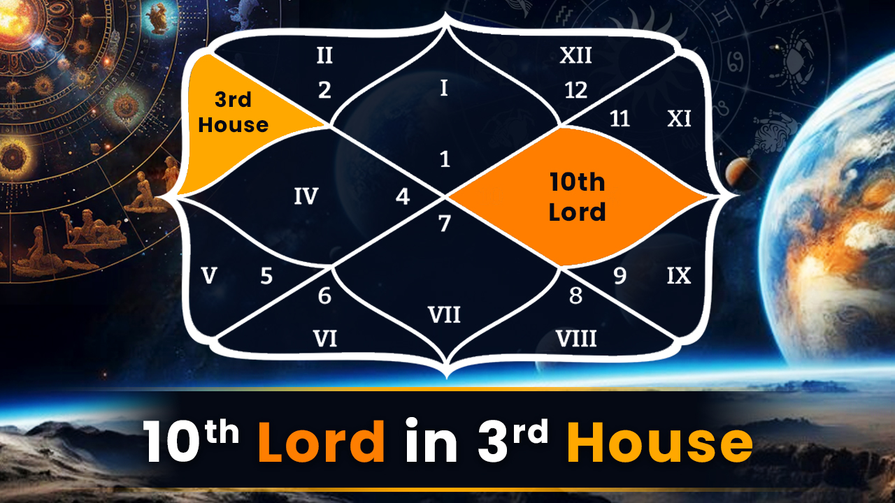 10th Lord in 3rd House