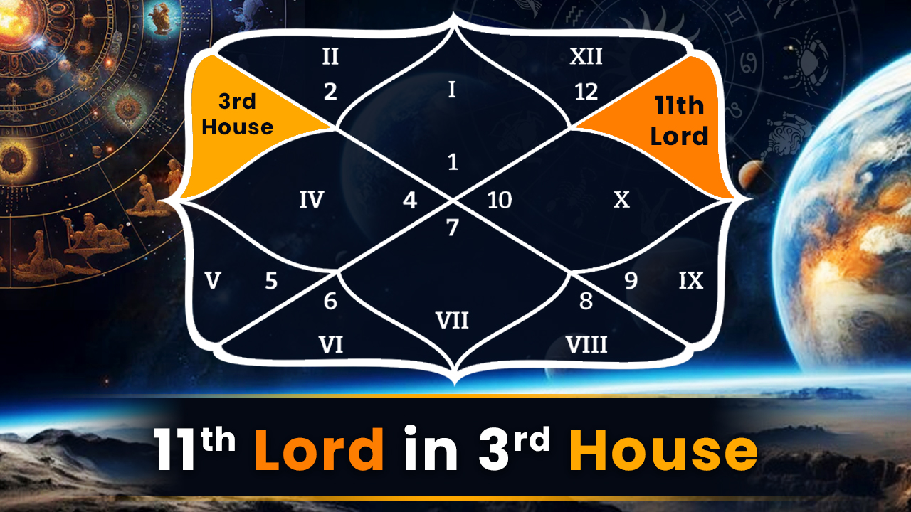 11th Lord in 3rd House