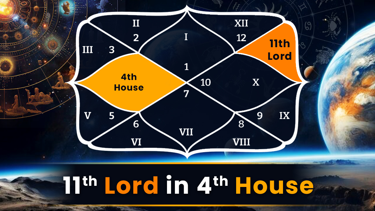 11th Lord in 4th House