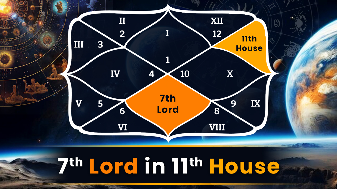  7th Lord in 11th House