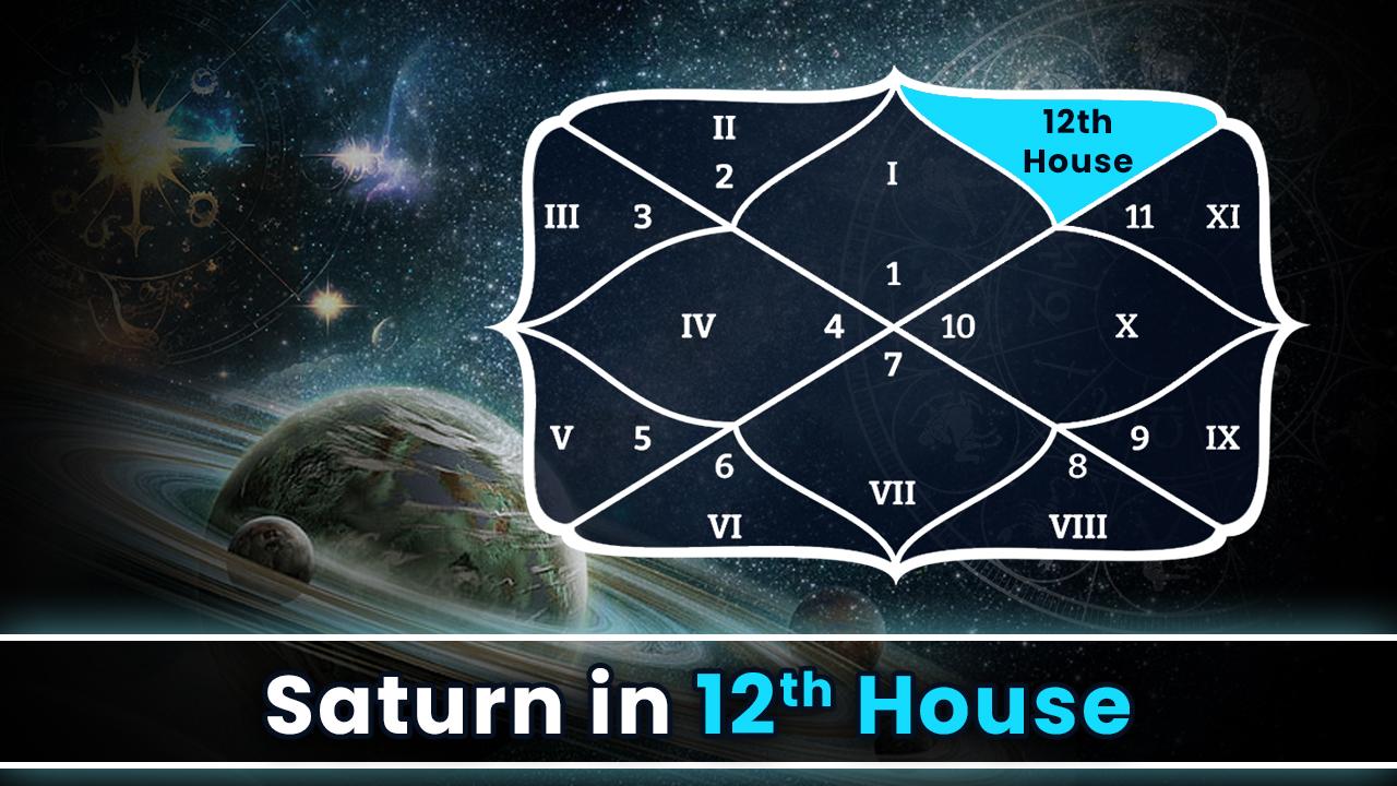 Saturn in 