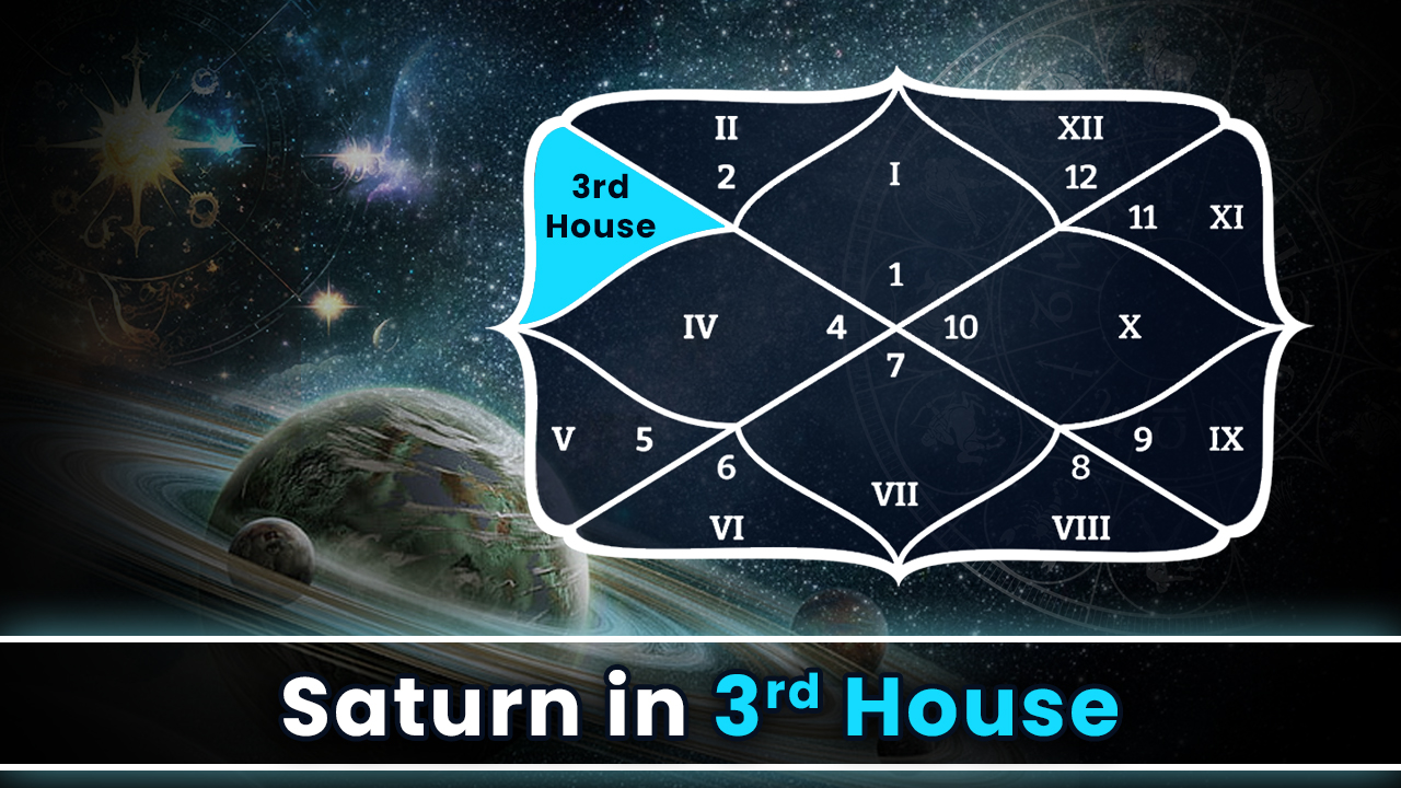 Saturn in 