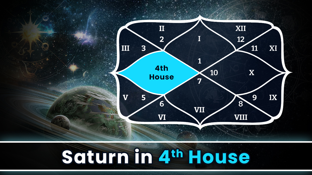Saturn in 