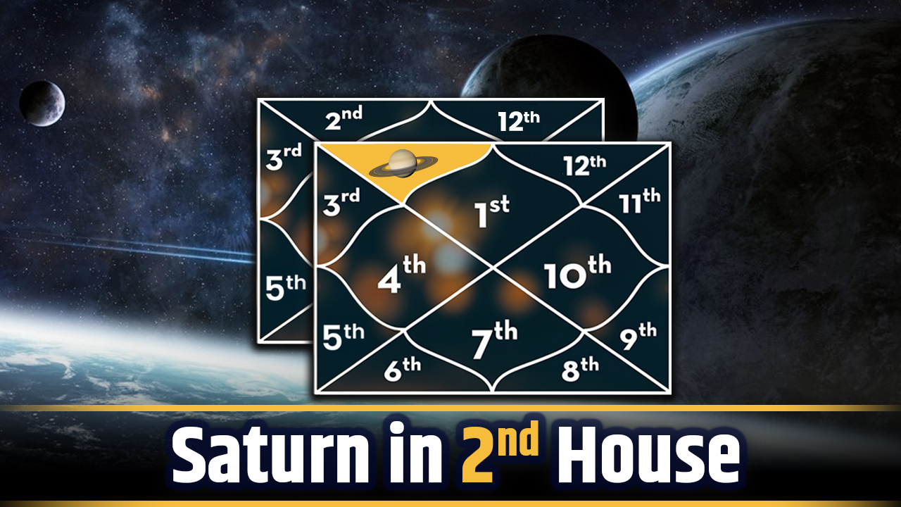 Saturn in