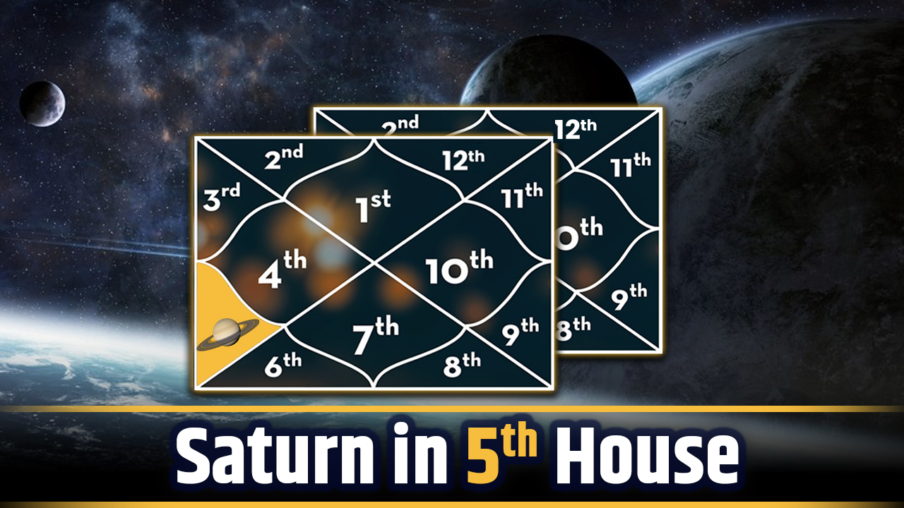 Saturn in 