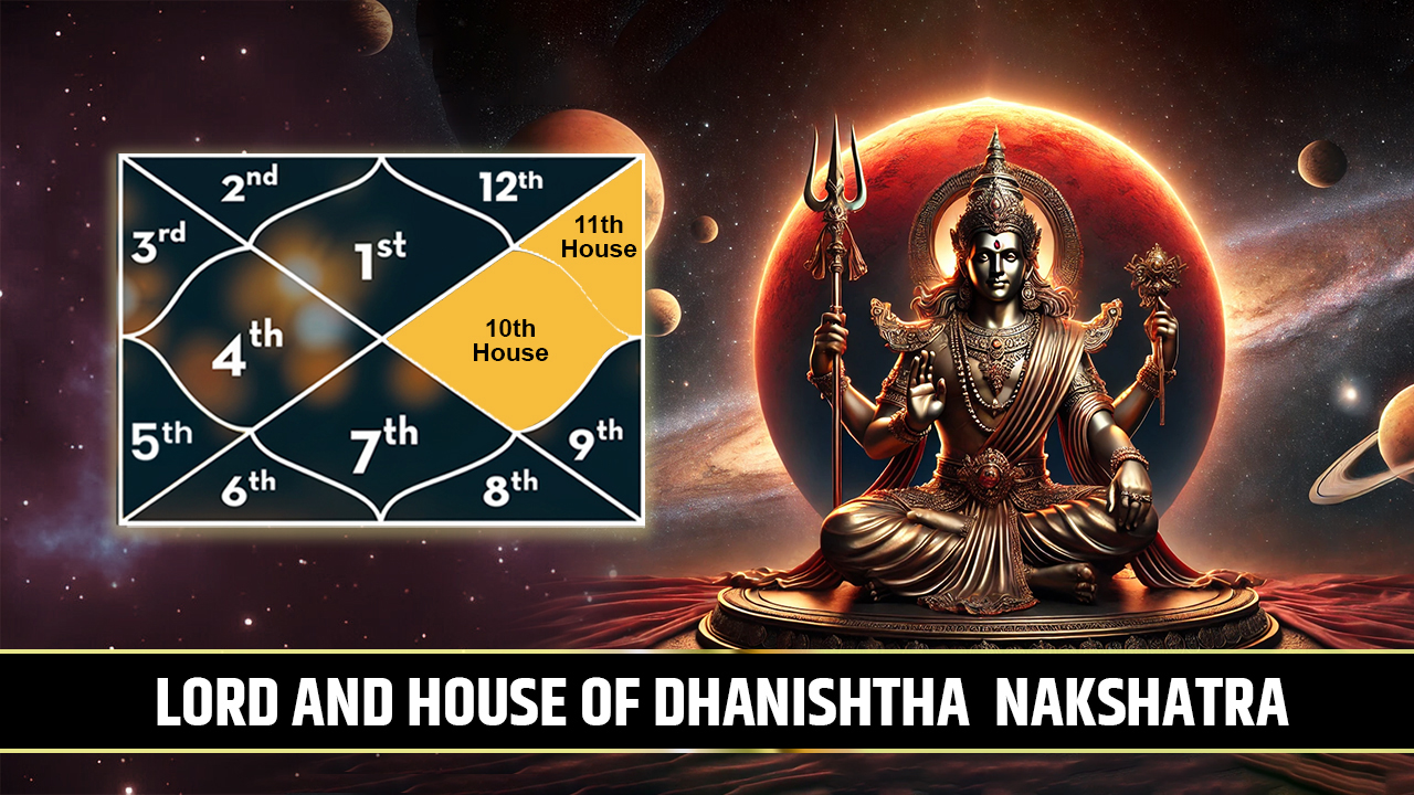 Lord and House of Dhanishta Nakshatra