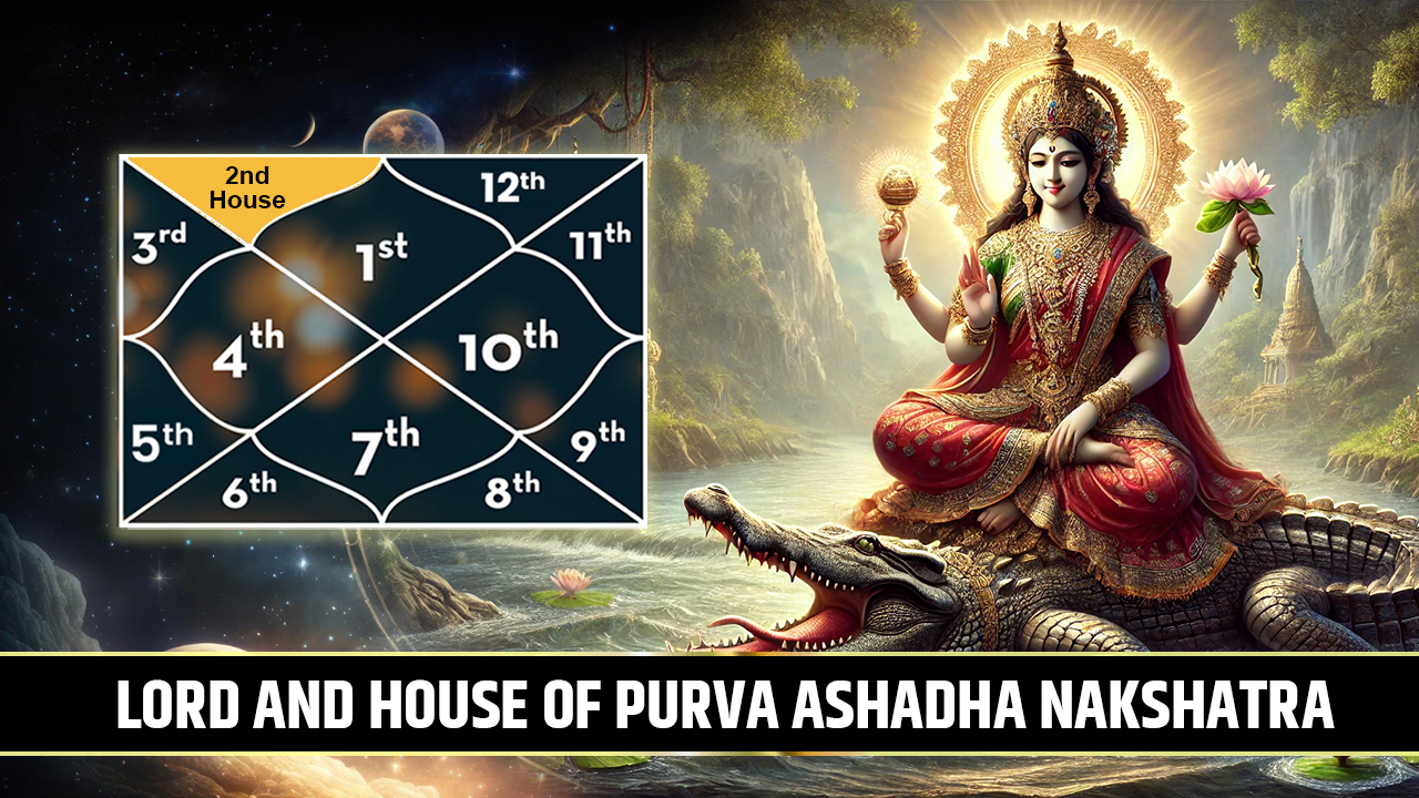 lord and house of Purva Ashadha Nakshatra