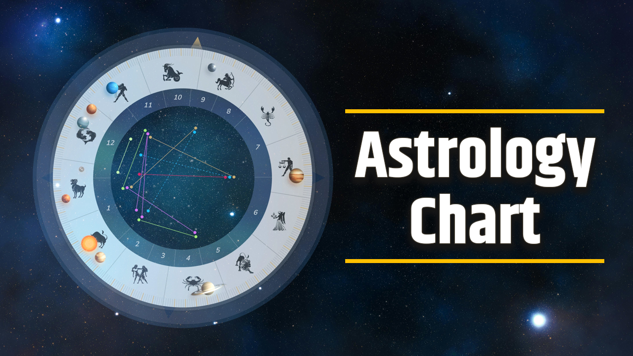 Vedic Astrology Chart